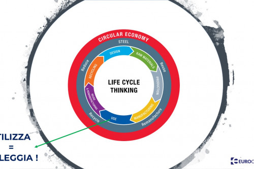 IL NOLEGGIO: CAMBIO CULTURALE, ECONOMIA CIRCOLARE E VISIONE AD AMPIO SPETTRO
