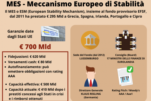 mes italfinance