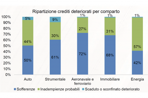 nel 2019 dati