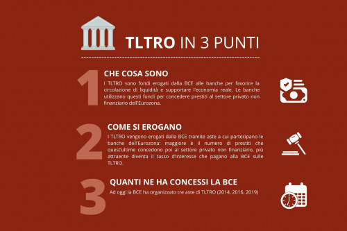FINANZA PER TUTTI: TLTRO