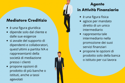 mediatore creditizio