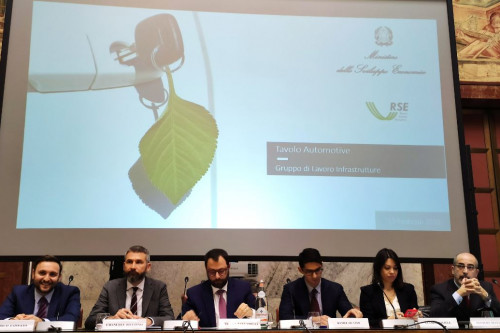 automotive mise reti infrastrutturali