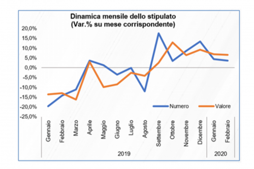 stipulato leasing Feb2020