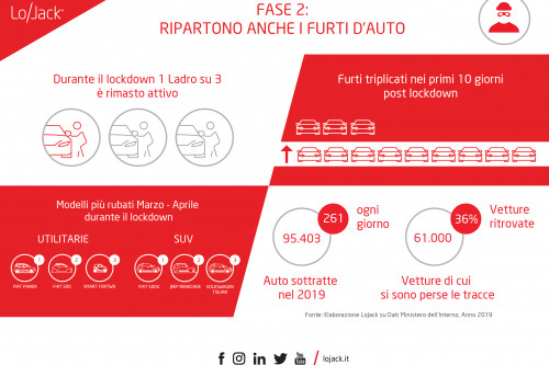furti auto lojack