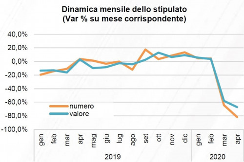 STIPULATO APRILE 2020