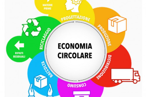 economia circolare anci