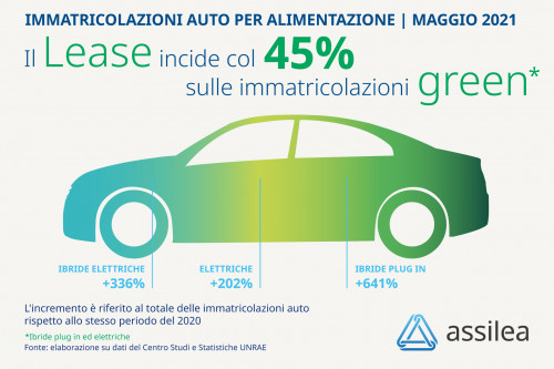 auto giugno def