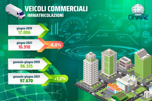 UNRAE_veicoli_commerciali_GIUGNO 2021