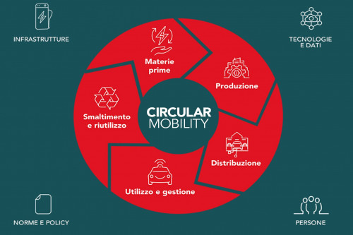 Circular mobility_SIFA'
