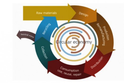 economia circolare 5
