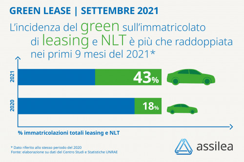 GreenLease sett2021