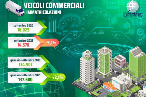 infografica veicoli commerciali unrae