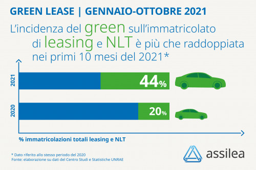 copertina immatricolato auto ottobre