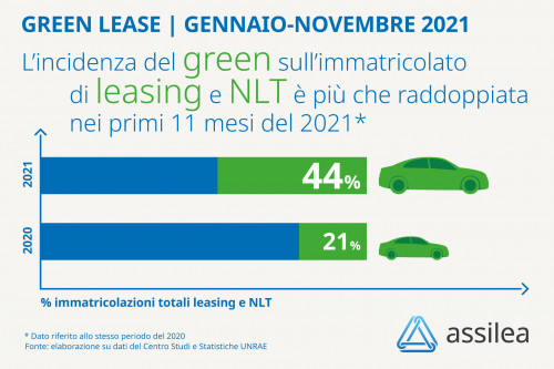auto green novembre