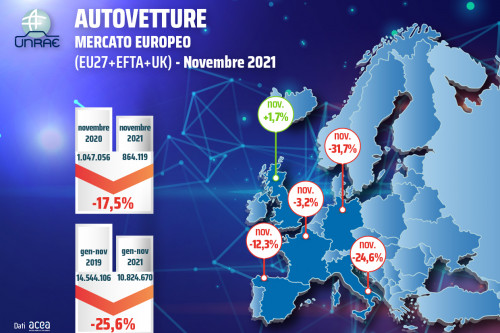 Autovetture novembre 2021
