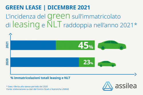assilea immatricolato auto dicembre 2021