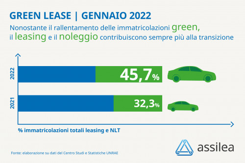 infografica gennaio 2022