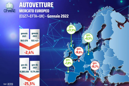 autovetture gennaio 2022