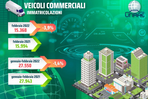 veicoli commerciali a febbraio