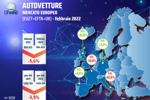 mercato_auto_febbraio_unrae