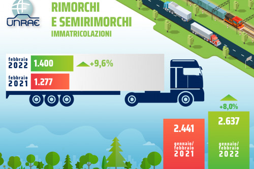 Rimorchi_febbraio_2022
