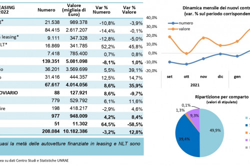 Stip_primo_quadrimestre