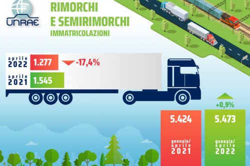 UNRAE_TRAINATI_aprile2022