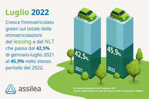 immatricolazioni di luglio copertina