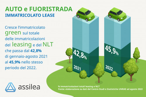 immatricolazioni agosto copertina