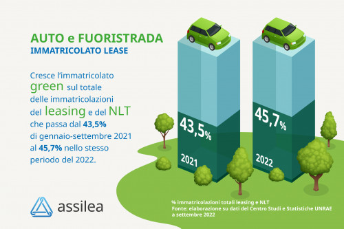 immatricolato settembre 2022