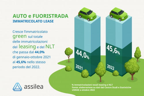 auto e fuoristrada ottobre