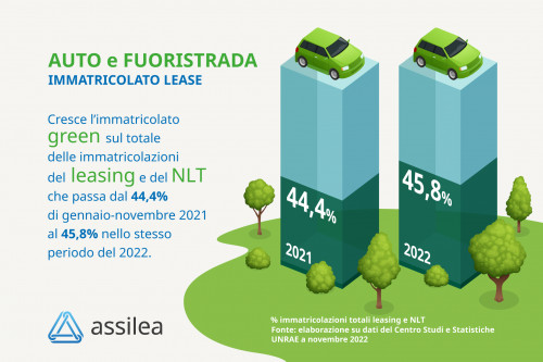 auto e fuoristrada nov 2022