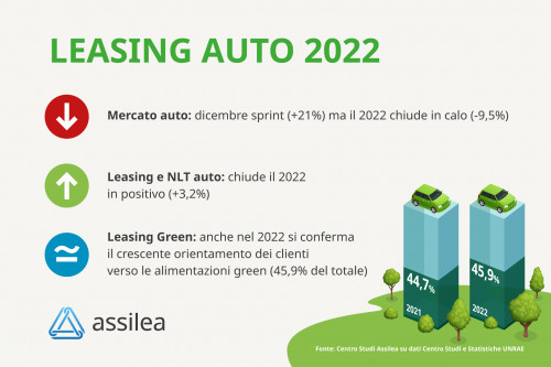 infografica auto 2022