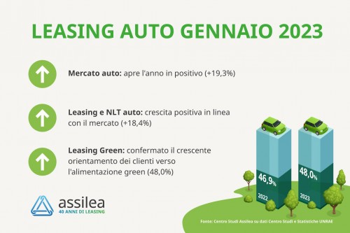 immatricolato auto gen_23