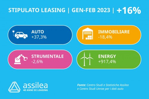 stipulato gennaio febbraio 2023