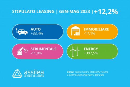 stipulato gennaio maggio 2023