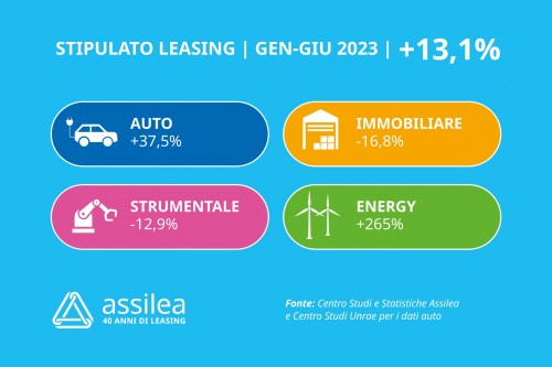 copertina stipulato primo sem 2023