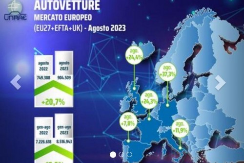 unrae europa agosto 2023