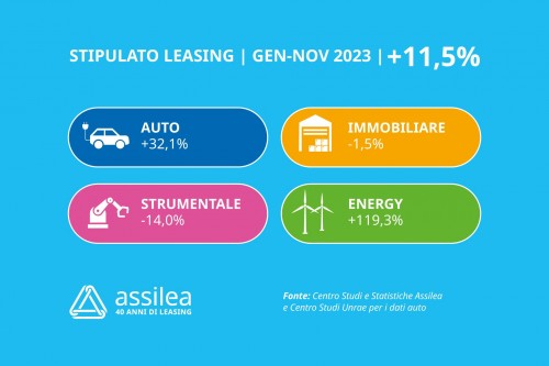 stipulato dicembre 2023