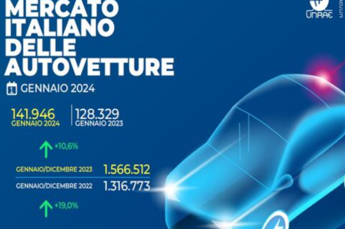 mercato auto 2024