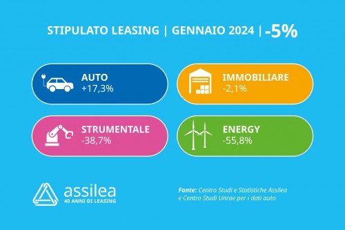 Stipulato gennaio 2024