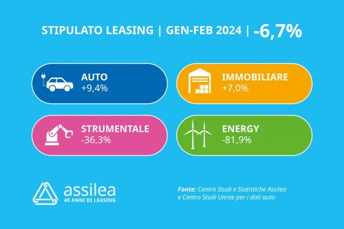 Stipulato Febbraio 2024